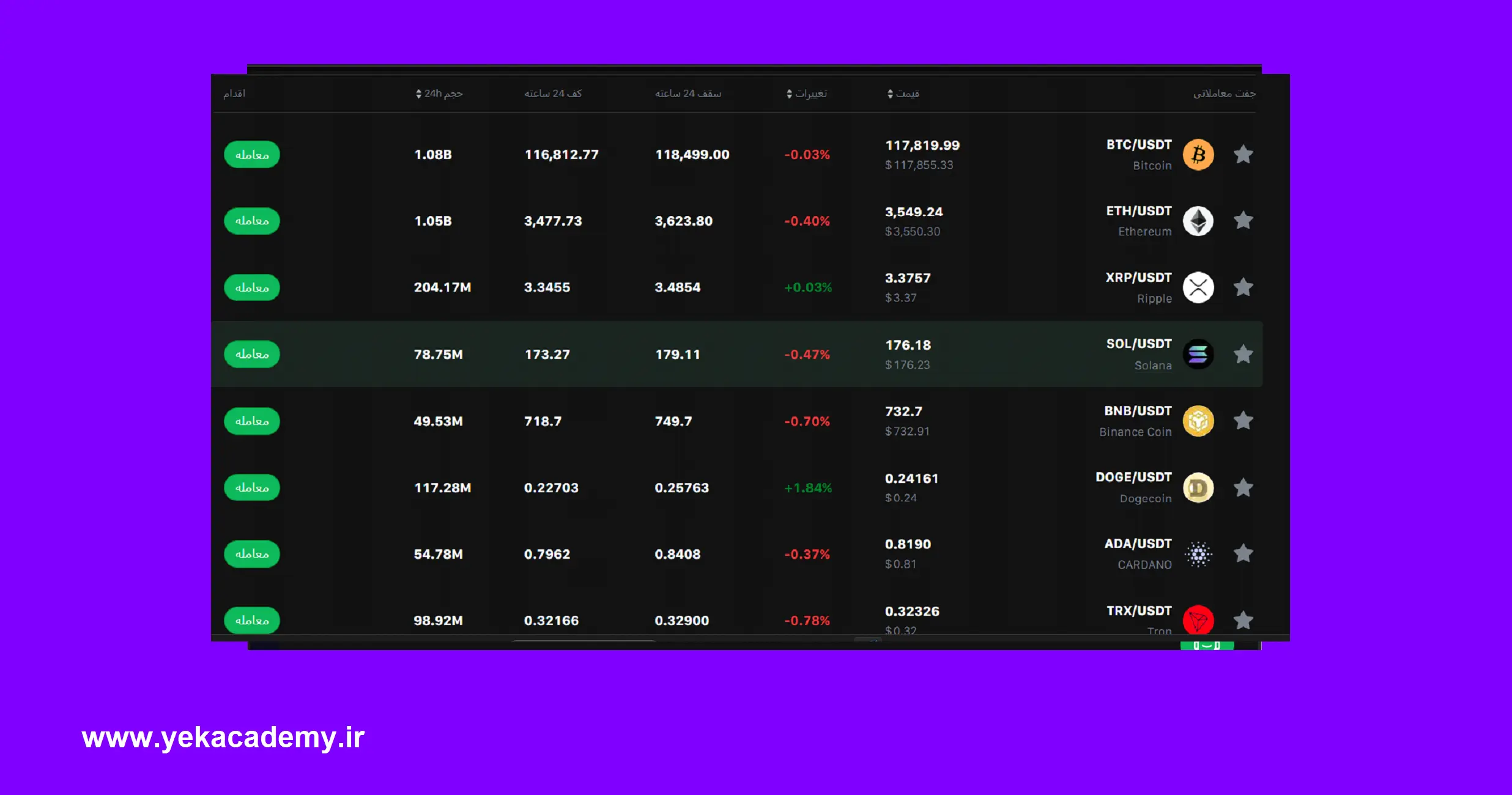 بخش معاملات اسپات در صرافی اوربیت (Orbit Exchange)