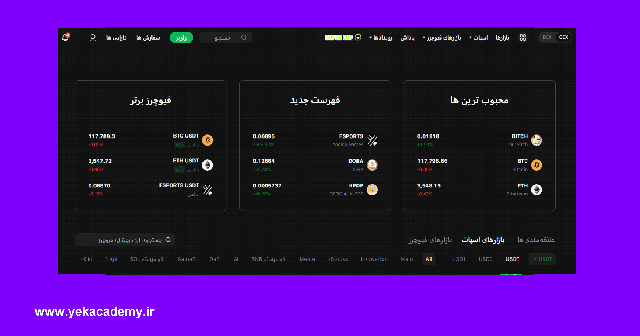 صرافی اوربیت محبوبترین فهرست جدید فیوچرز برتر