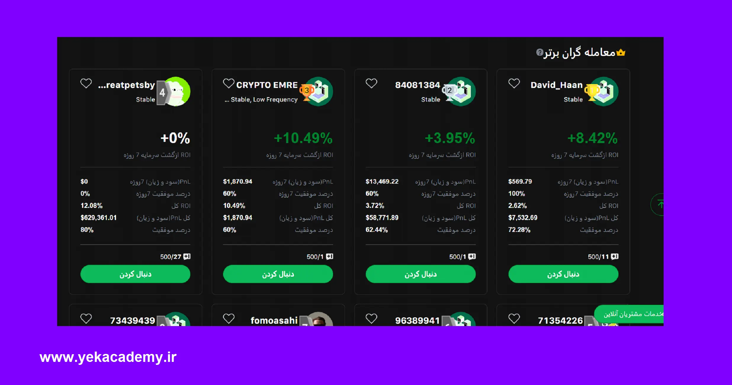 معامله گران برتر صرافی اوربیت