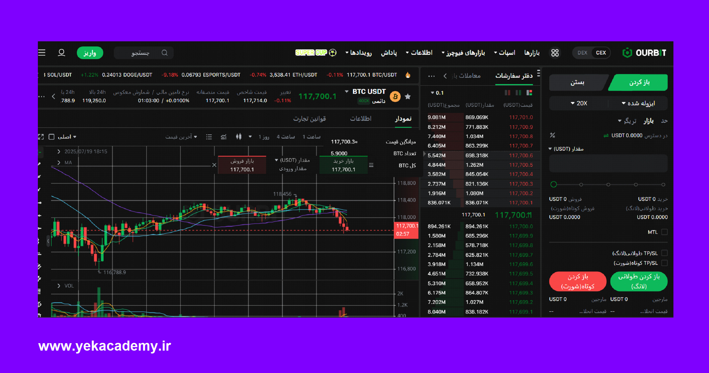 معاملات دائمی فیوچرز (USDT-M)